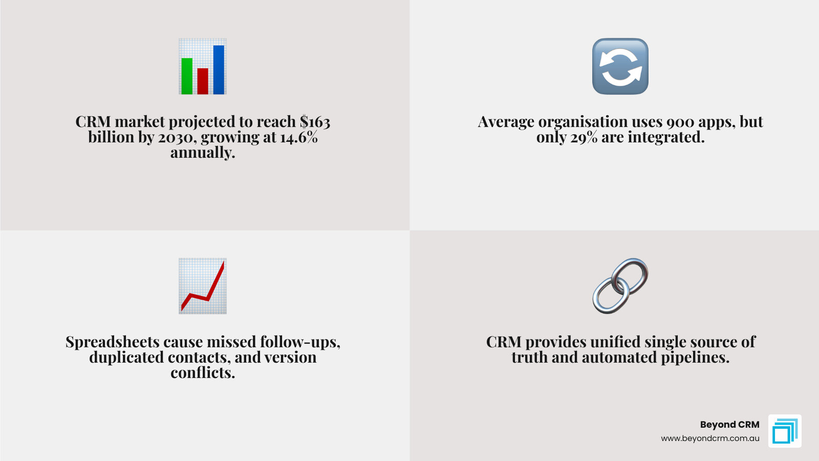 Infographic showing transition from spreadsheet chaos to unified CRM: scattered data to single source of truth, manual tasks Infographic showing transition from spreadsheet chaos to unified CRM: scattered data to single source of truth, manual tasks