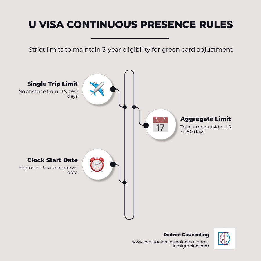 Table comparing INA 245(a) and 245(m) adjustment pathways for U visa holders - u visa to green card infographic Table comparing INA 245(a) and 245(m) adjustment pathways for U visa holders - u visa to green card infographic
