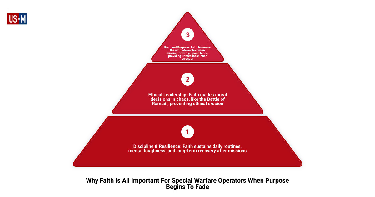 Special Warfare Operator in silent reflection, combat stress, mission fatigue, psychological resilience - Why Faith Is All