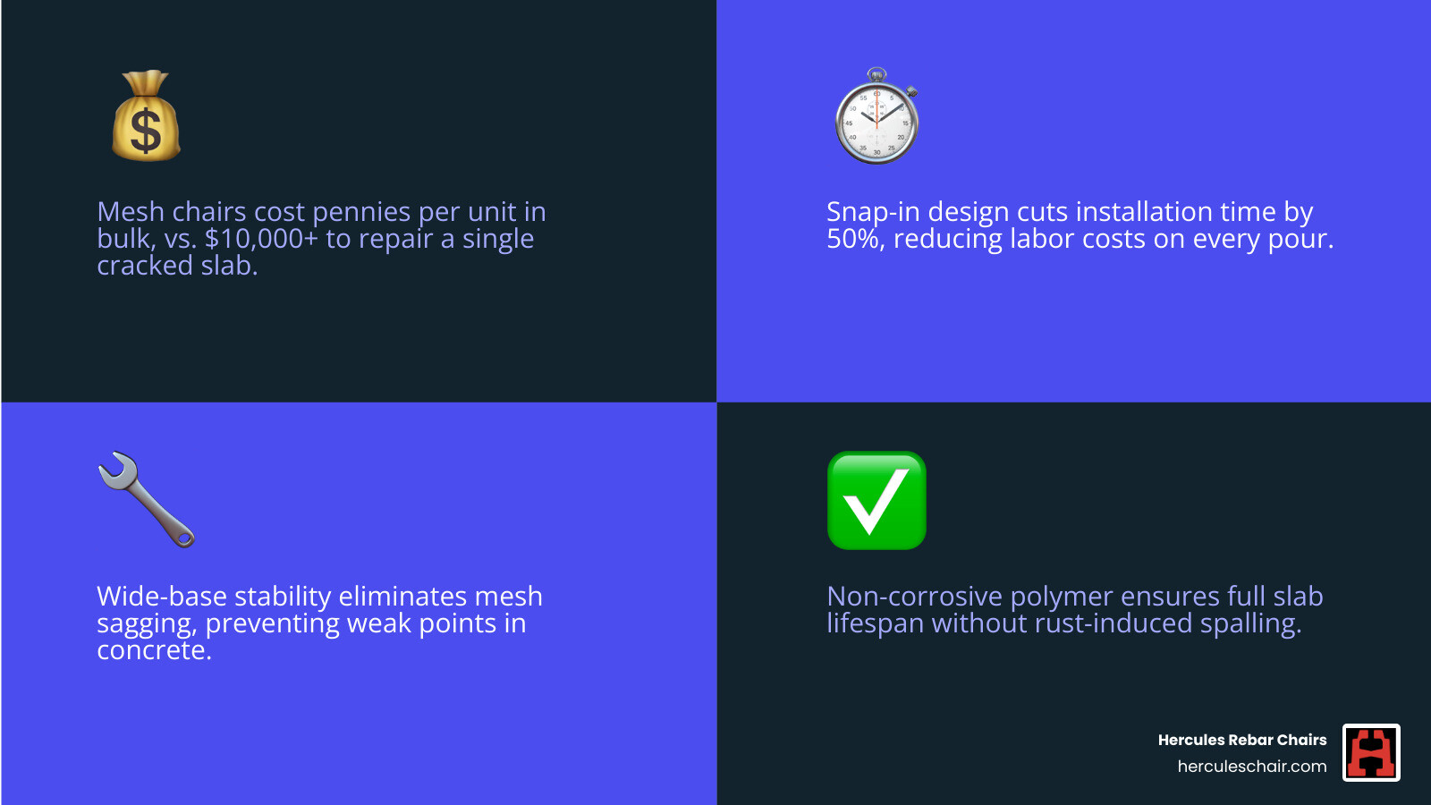 Infographic showing cost efficiency of using mesh chairs vs labor costs of fixing cracks - Mesh support chairs infographic