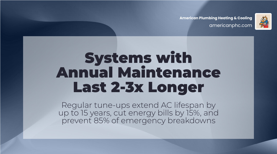 Infographic showing the impact of annual maintenance on system longevity and energy savings - air conditioning repair Infographic showing the impact of annual maintenance on system longevity and energy savings - air conditioning repair