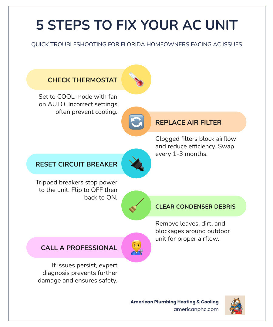 Infographic showing 5 steps to fix an AC unit with common causes and when to call a pro - air conditioning repair Infographic showing 5 steps to fix an AC unit with common causes and when to call a pro - air conditioning repair