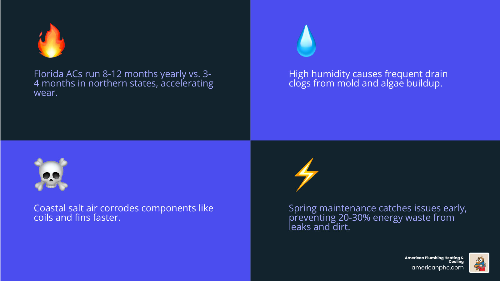 10 benefits of early spring AC maintenance for Florida homeowners infographic - spring ac maintenance before the florida 10 benefits of early spring AC maintenance for Florida homeowners infographic - spring ac maintenance before the florida