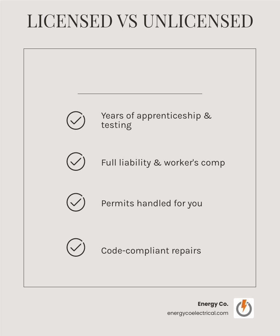 licensed vs unlicensed electrician comparison - 24-hour emergency electrician near me infographic checklist-light-beige
