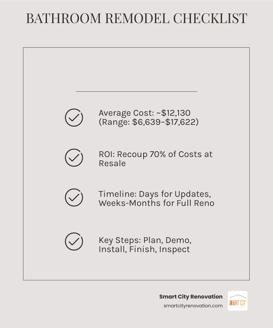Bathroom remodeling checklist infographic: costs by size, key steps, ROI, and timeline overview - bathroom remodeling