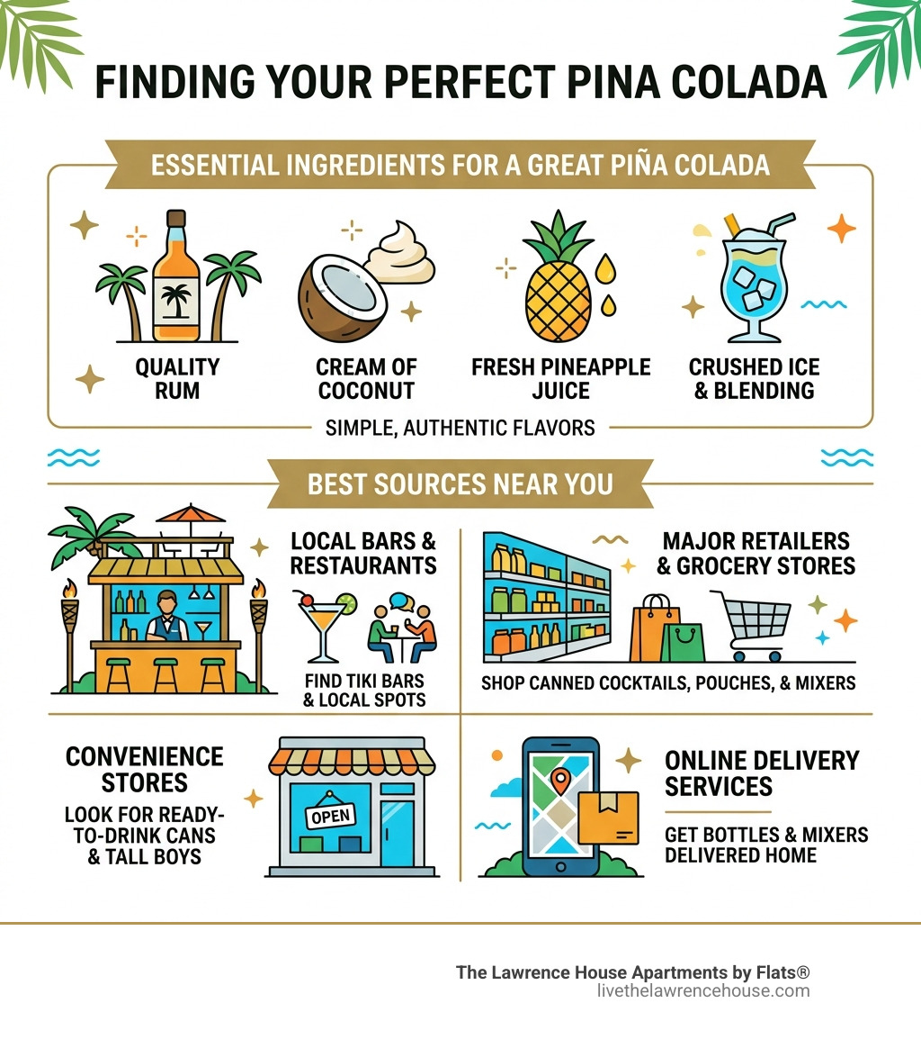 Essential ingredients and best sources for finding a perfect pina colada near you - pina colada near me infographic 