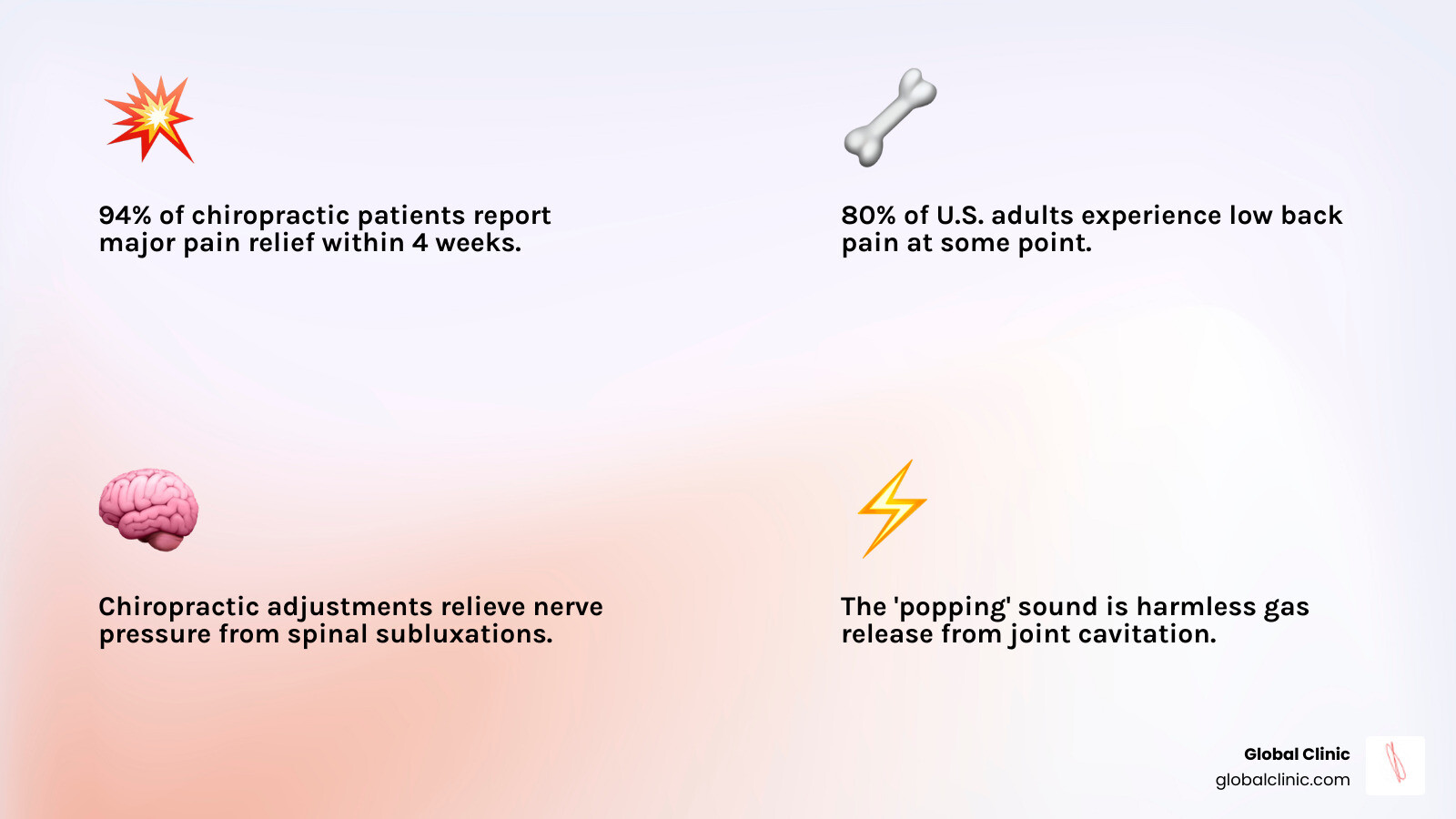 Infographic showing spinal alignment, nerve pathways, and key benefits of chiropractic adjustments - chiropractic adjustment Infographic showing spinal alignment, nerve pathways, and key benefits of chiropractic adjustments - chiropractic adjustment