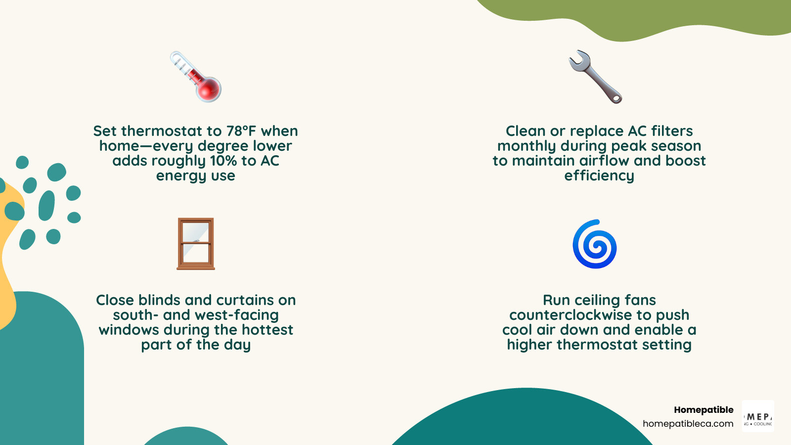 Infographic showing top summer energy saving tips for Central Coast homeowners including thermostat settings, AC Infographic showing top summer energy saving tips for Central Coast homeowners including thermostat settings, AC
