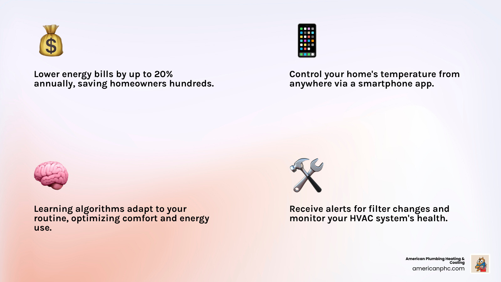 Infographic showing smart thermostat annual energy savings, key features, and homeowner benefits at a glance - smart