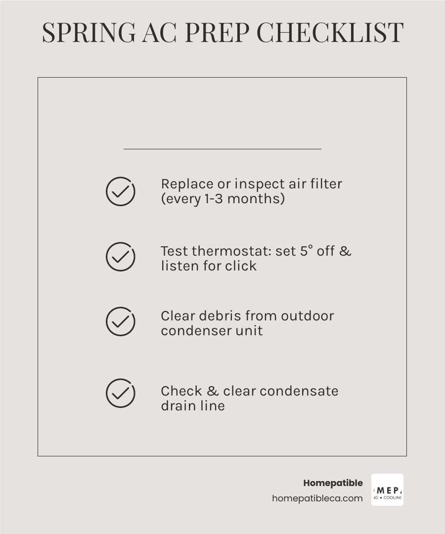 Spring AC preparation checklist infographic for Central Coast homeowners showing 9 key maintenance steps - spring ac