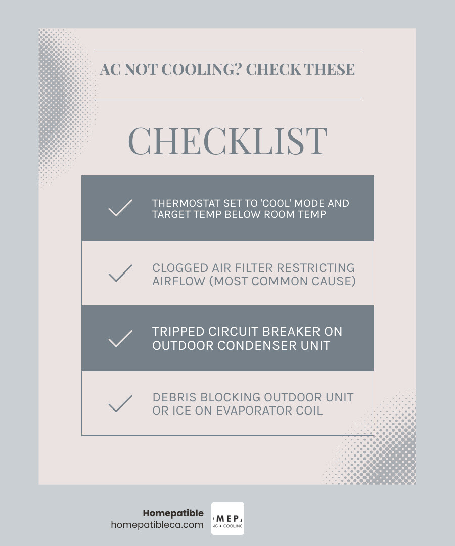 Infographic showing the AC cooling cycle and common failure points like filter, coil, refrigerant, and condenser - ac not Infographic showing the AC cooling cycle and common failure points like filter, coil, refrigerant, and condenser - ac not