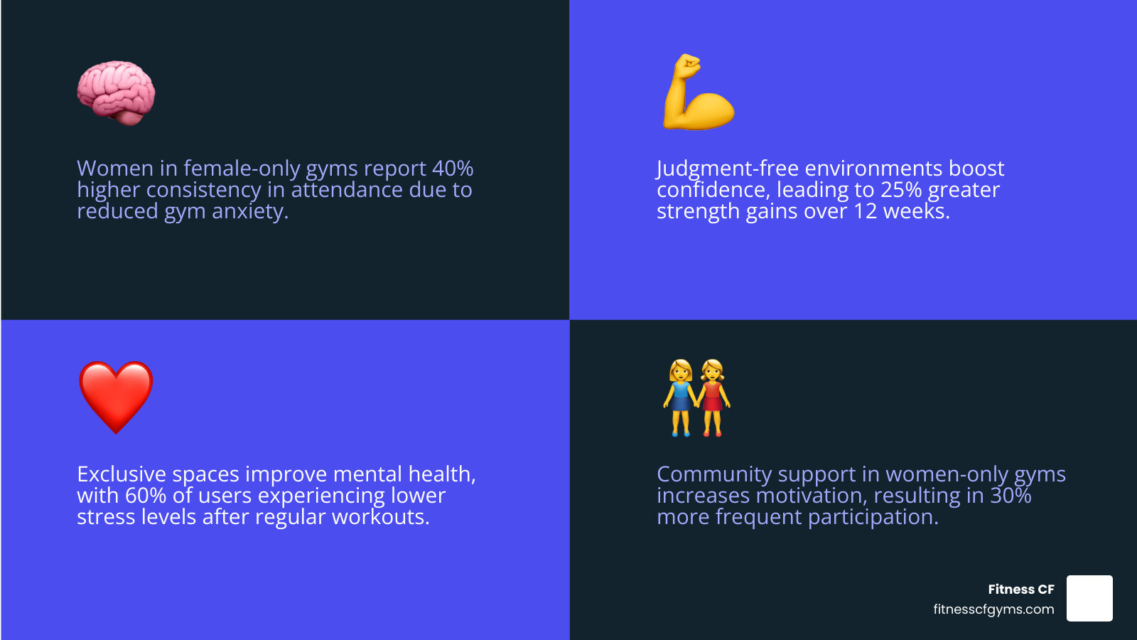 Infographic showing mental health and fitness benefits of female-only exercise spaces for women - womens only gyms near me