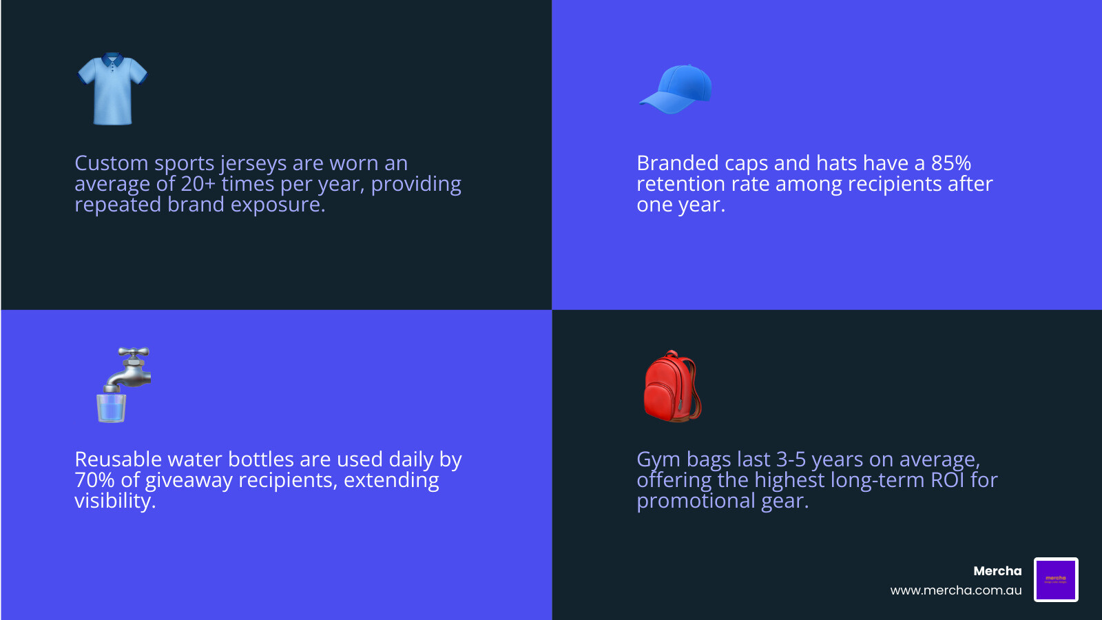 Infographic comparing the lifespan of different sports promotional items - promotional sports merchandise infographic