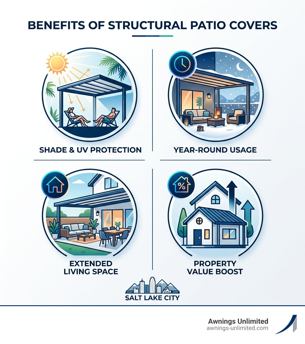 Benefits of structural patio covers for Salt Lake City homeowners infographic - patio covers Salt Lake infographic Benefits of structural patio covers for Salt Lake City homeowners infographic - patio covers Salt Lake infographic