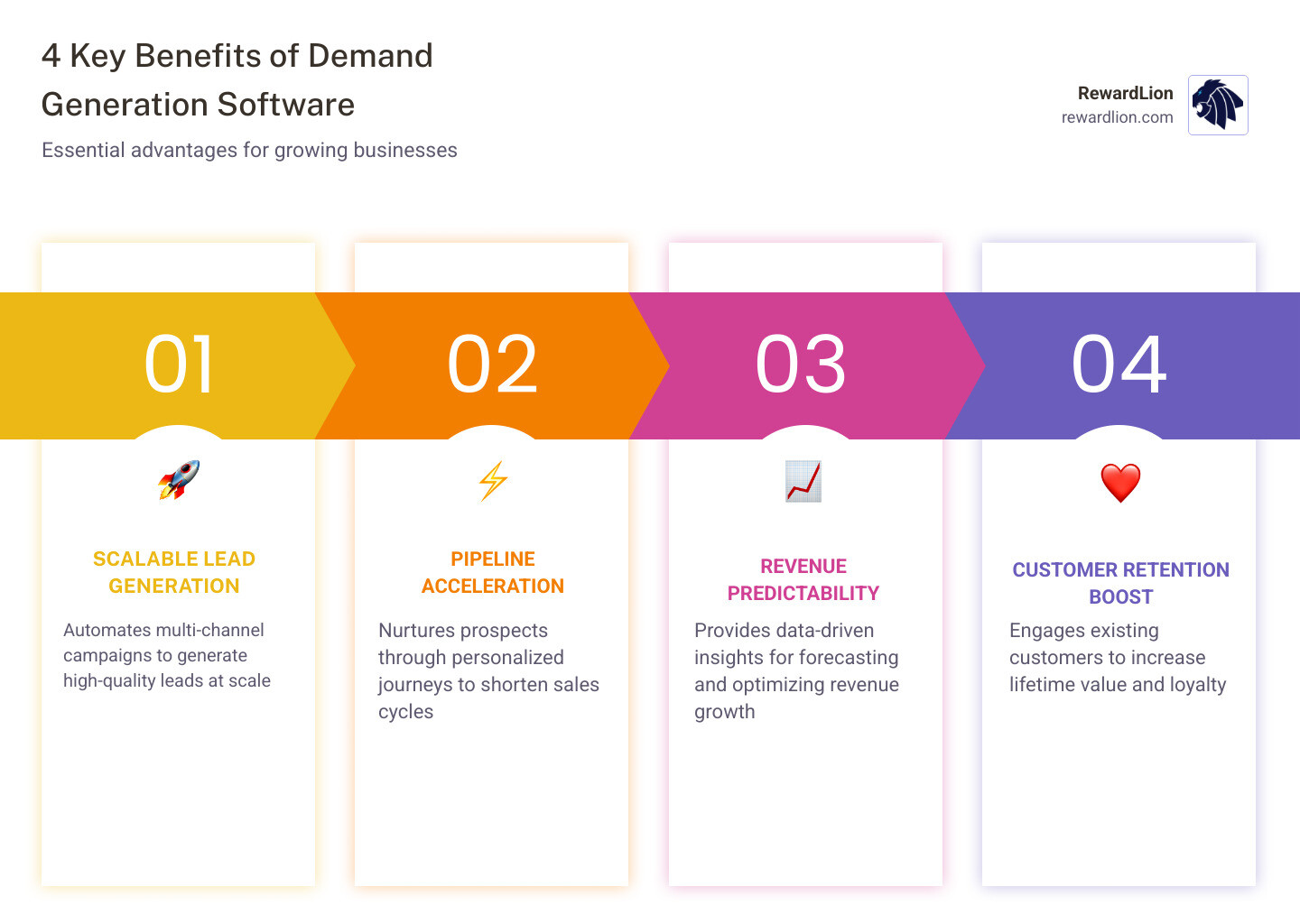 Demand generation vs lead generation funnel stages and key differences infographic - demand generation software infographic 