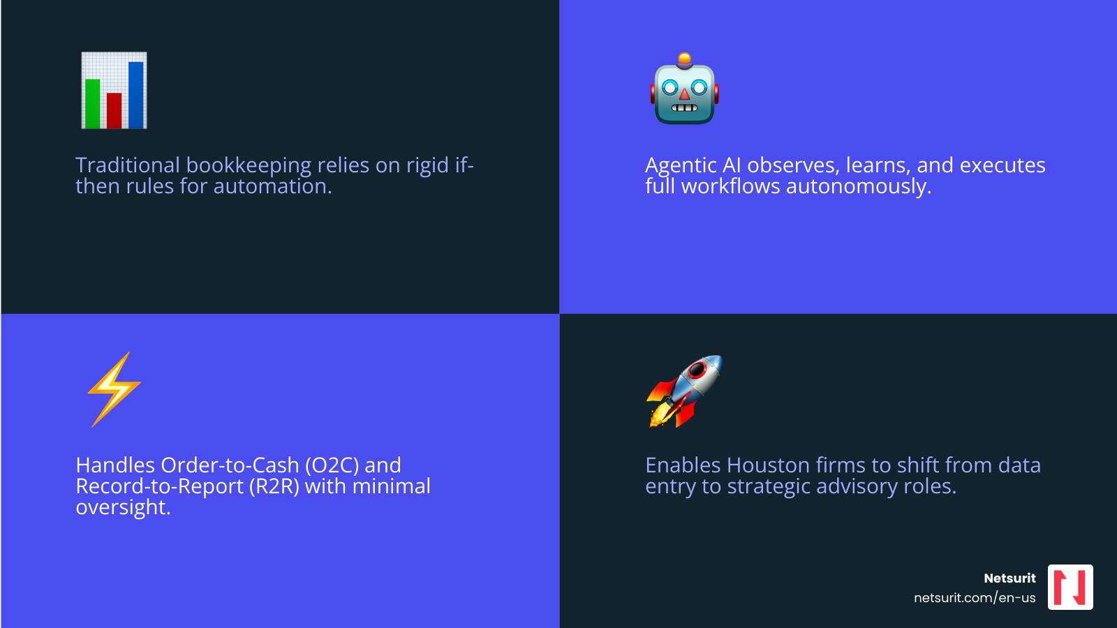 Infographic: Traditional bookkeeping vs. Agentic AI workflows in Houston accounting practices - AI solutions accounting