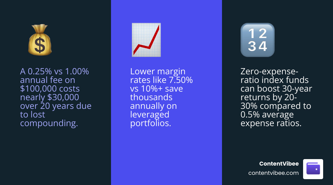 Infographic showing impact of expense ratios on 30-year portfolio returns across Fidelity, Schwab, and Vanguard - fidelity