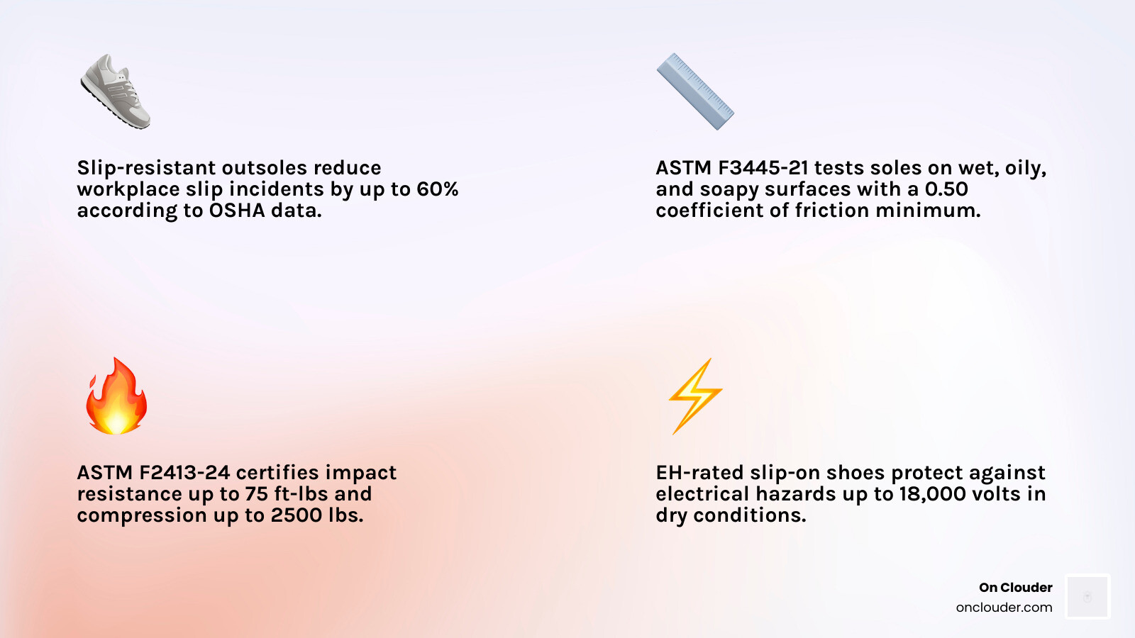 Infographic explaining slip-resistance ratings and ASTM standards for slip-on non-slip work shoes - slip on non slip work