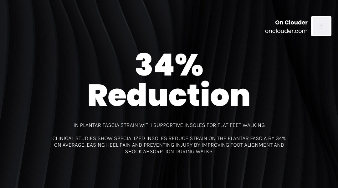 infographic showing the 34 percent reduction in plantar fascia strain with SOLE footbeds - best insoles for flat feet