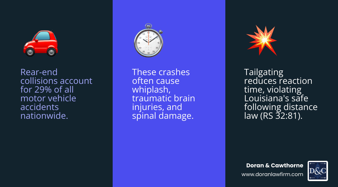 Infographic: Key Facts About Tailgating Rear-End Accidents and Your Legal Rights - Tailgating rear end attorney infographic
