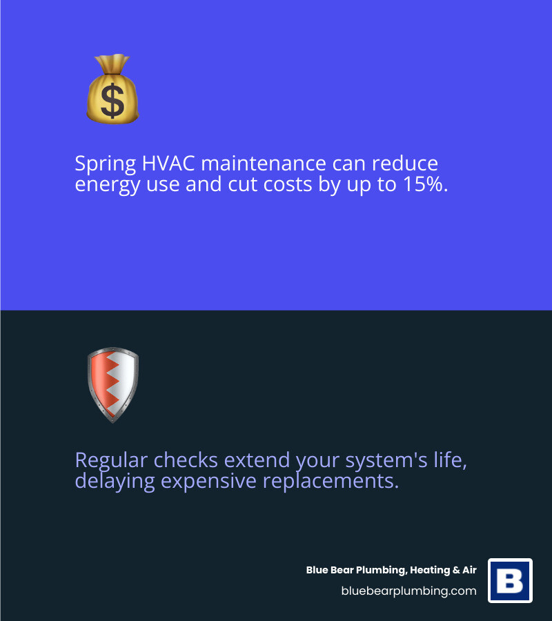 benefits of spring hvac maintenance - spring ac and hvac maintenance for the south shore infographic 2_facts_emoji_blue benefits of spring hvac maintenance - spring ac and hvac maintenance for the south shore infographic 2_facts_emoji_blue