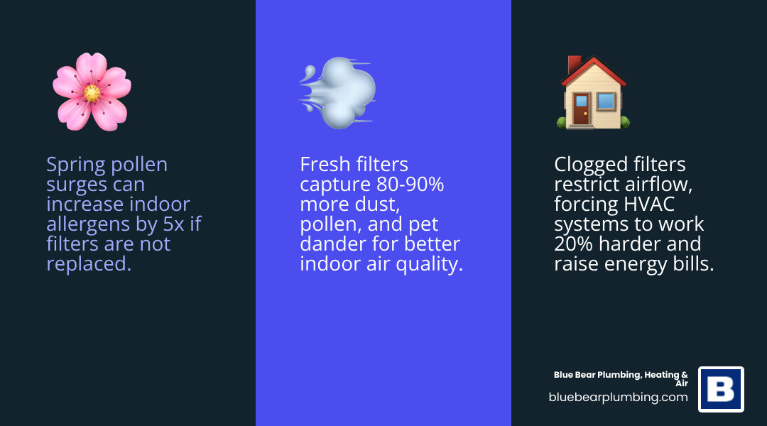 Spring air filter replacement guide: MERV ratings, replacement frequency, filter types, and seasonal tips - spring air