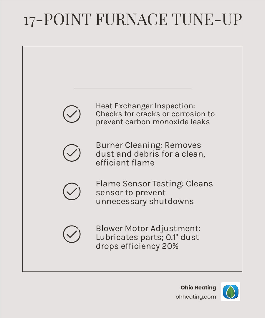 17-point AC tune-up checklist infographic showing safety and efficiency steps - AC service infographic 17-point AC tune-up checklist infographic showing safety and efficiency steps - AC service infographic