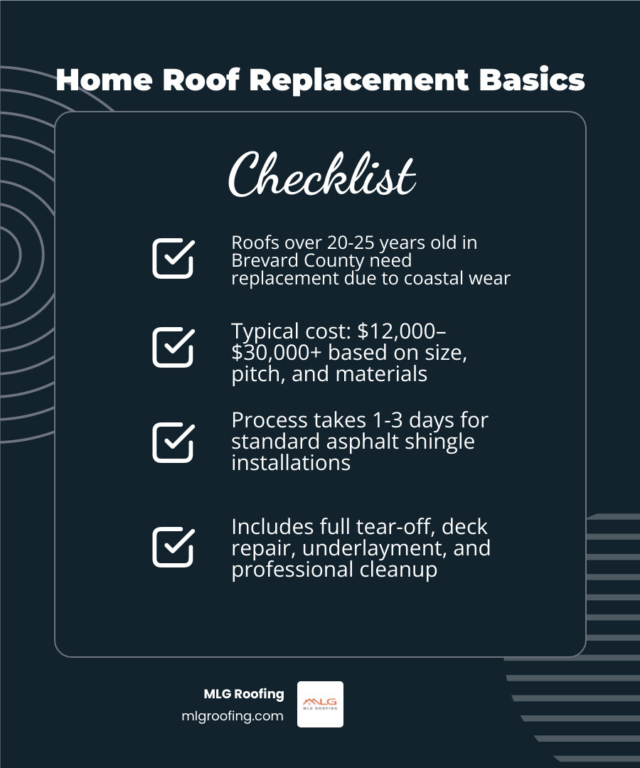 Infographic showing home roof replacement process steps, costs, materials, and timelines for Brevard County FL - home roof