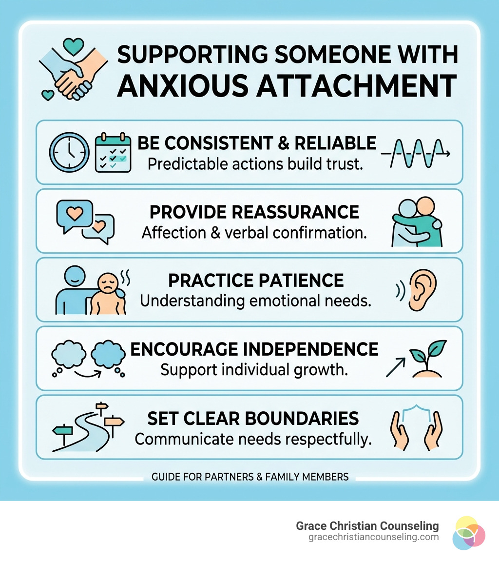 Statistics showing that CBT can reduce attachment anxiety in 10 weeks and the effectiveness of ABFT for trauma and mood