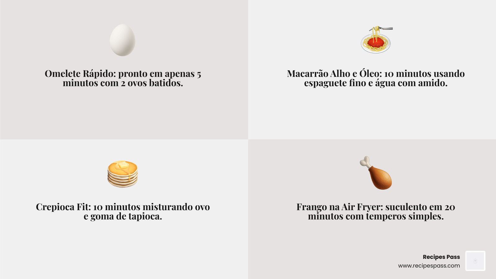 Table comparing prep times: Omelete 5min, Macarrão 10min, Crepioca 10min, Frango Air Fryer 20min, Carne Moída 26min