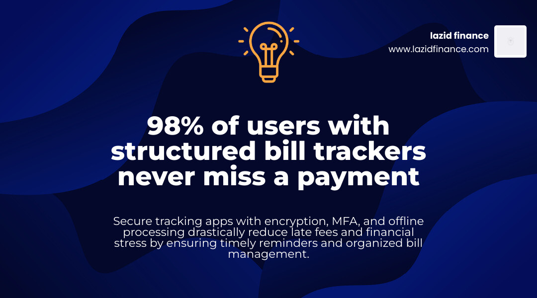 Statistics showing that 98% of users of structured bill trackers never miss a payment - digital wallet bill tracker