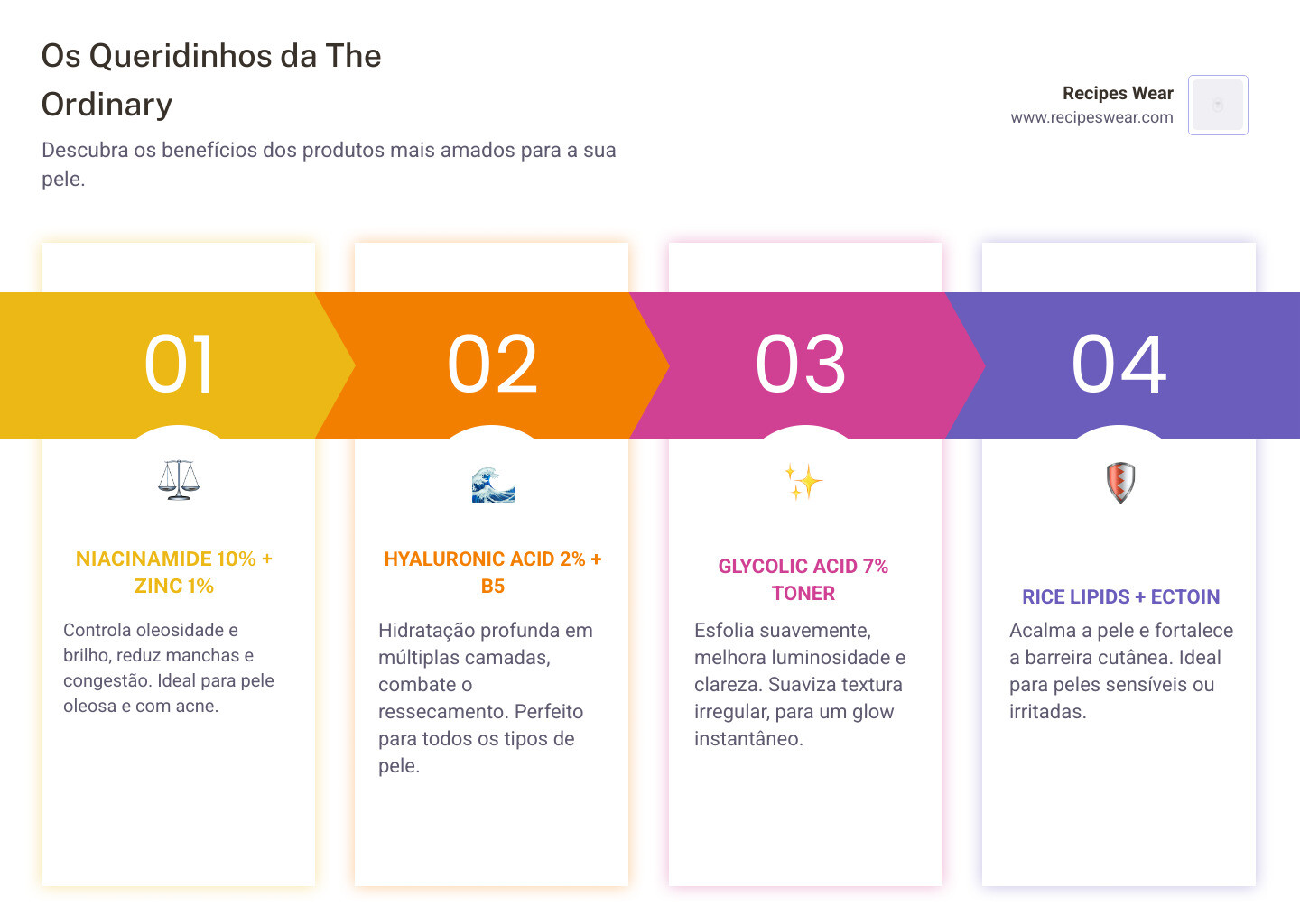 Comparison chart of Niacinamide vs Hyaluronic Acid vs Glycolic Acid benefits - the ordinary infographic pillar-4-steps