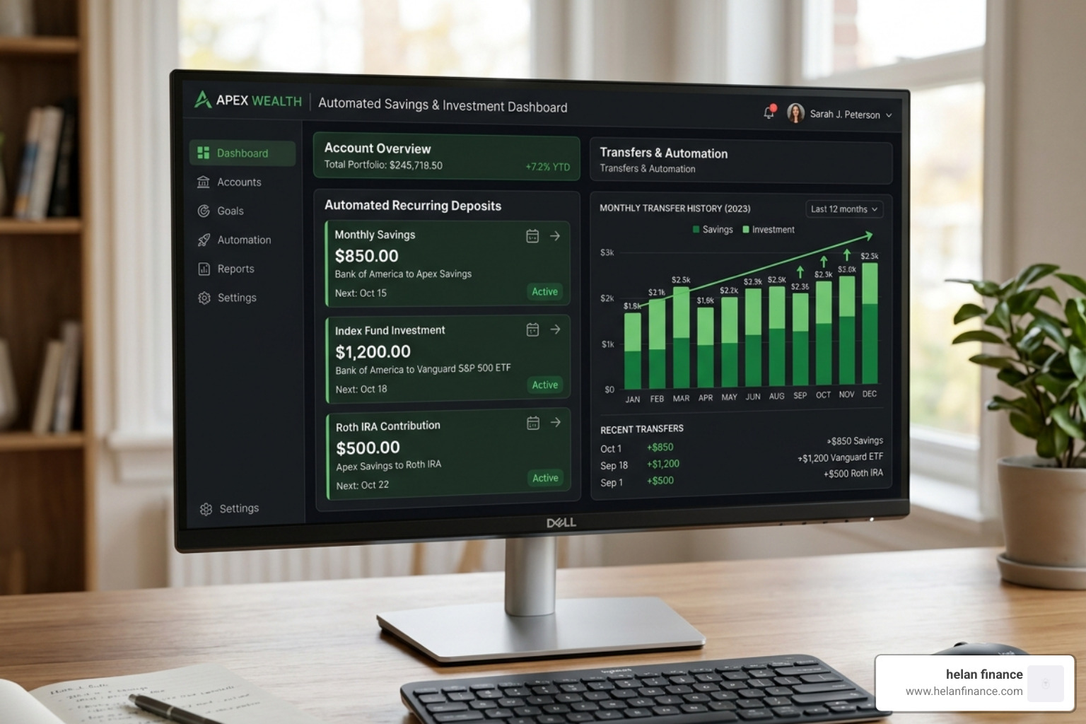 A digital dashboard showing automated savings and investment transfers - wealth building habits