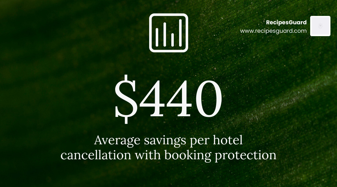 Infographic showing average savings of $440 per hotel cancellation - hotel cancelation insurance infographic