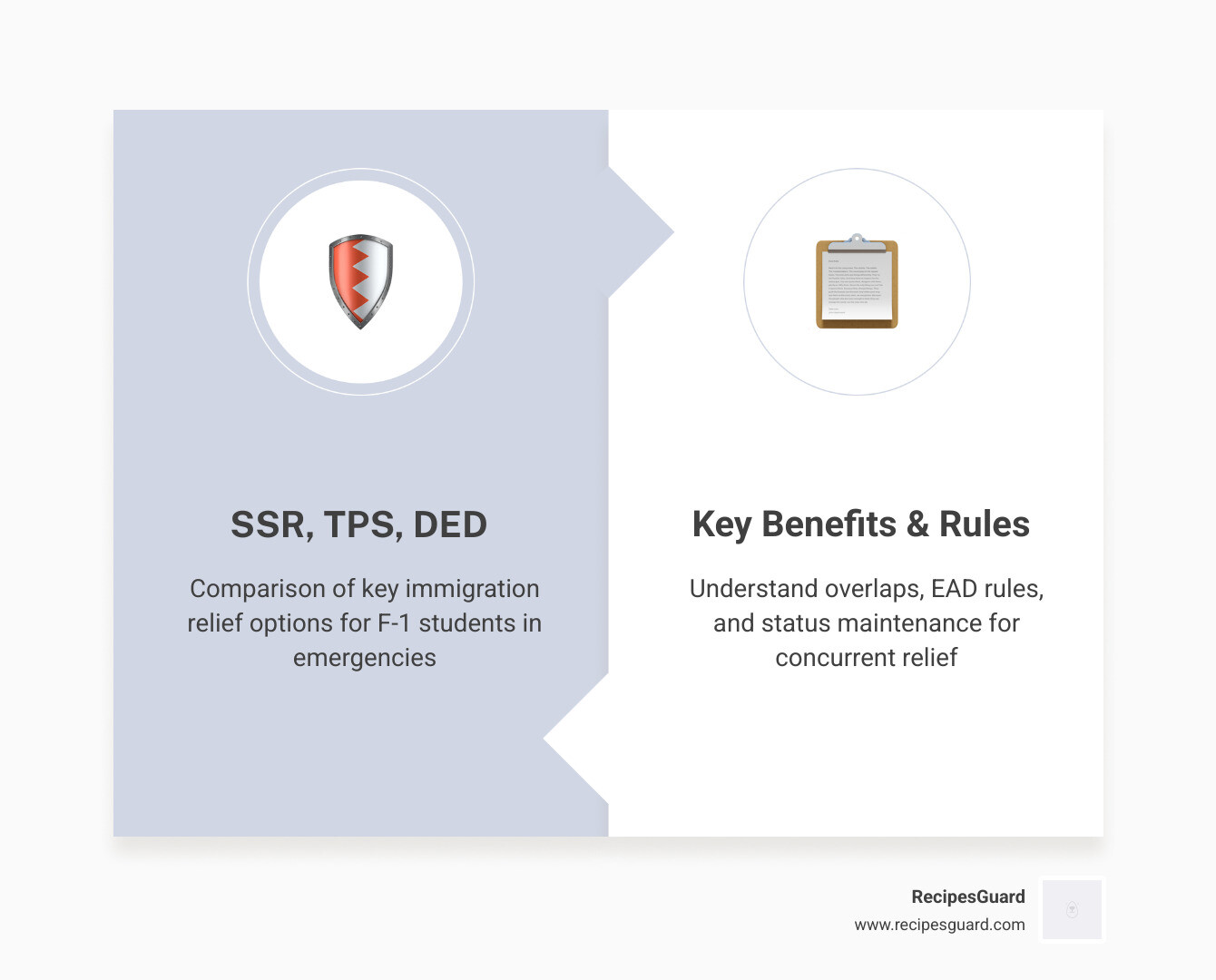 Comparison of SSR, TPS, and DED benefits and requirements - emergency visa claim student infographic