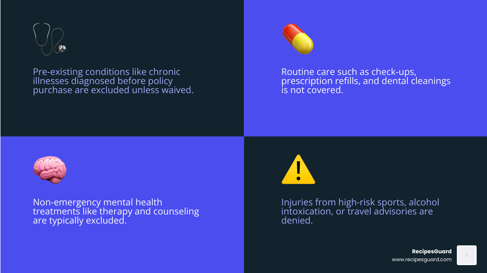 Infographic showing covered emergencies vs common travel insurance medical exclusions - travel insurance medical exclusions