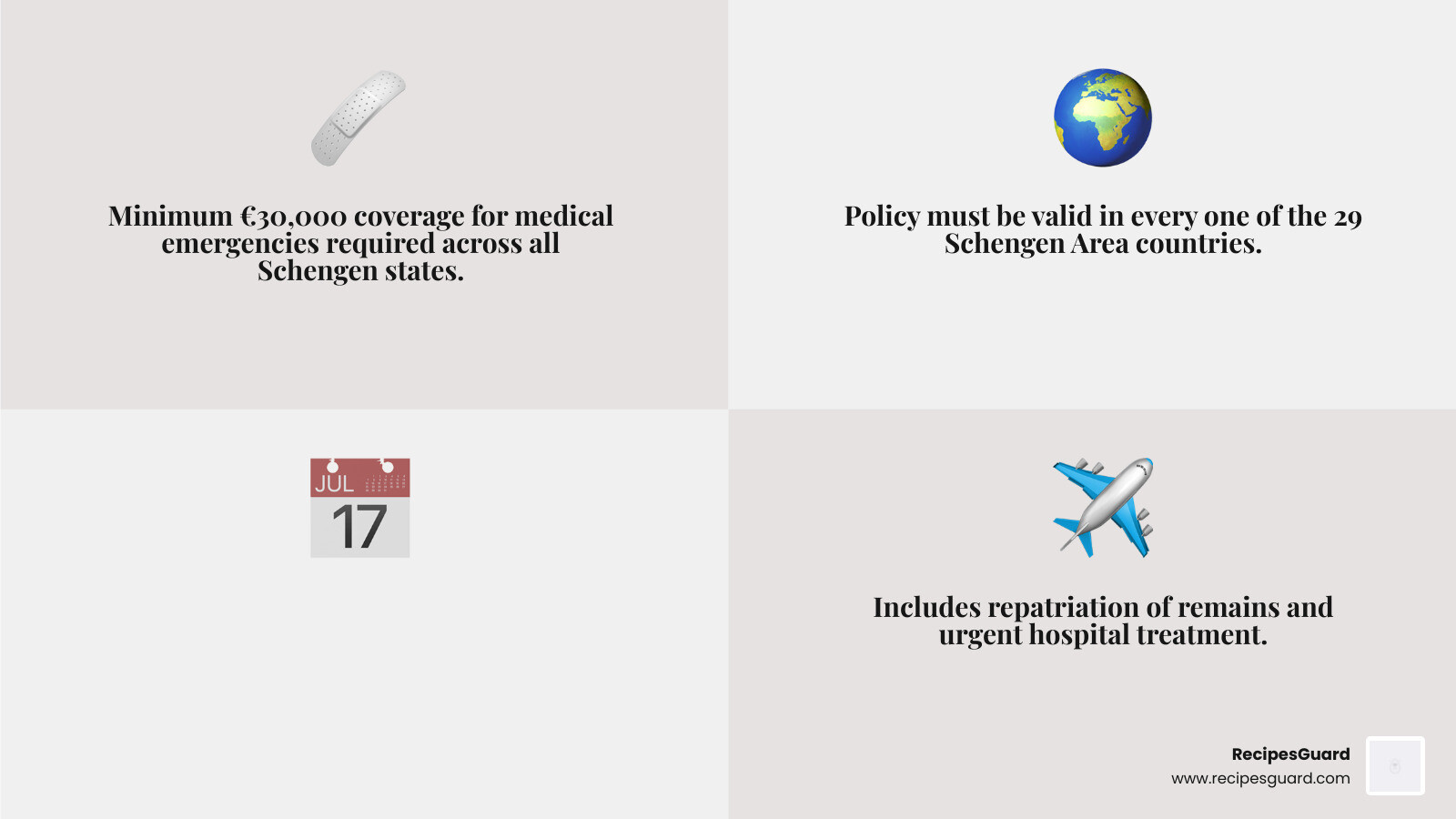 comparison of basic medical vs comprehensive travel plans - schengen visa insurance australia infographic 4_facts_emoji_grey