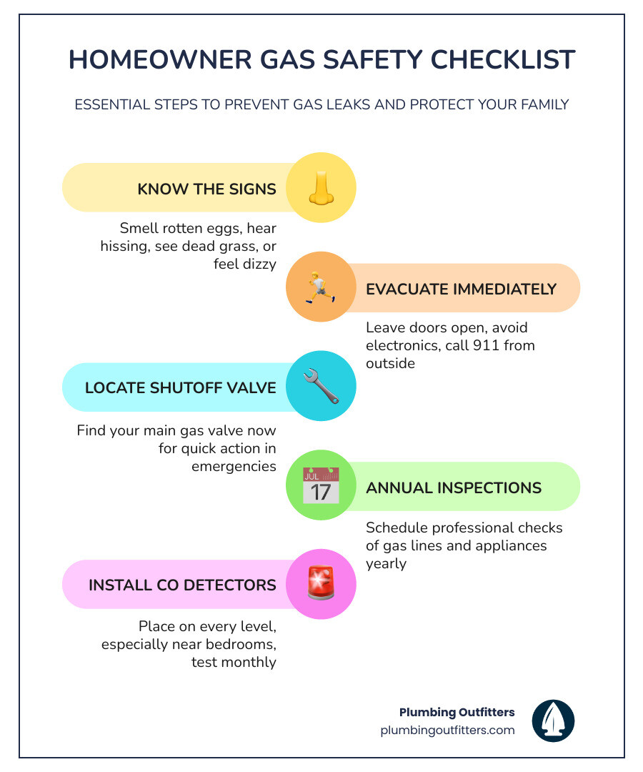 Homeowner gas safety checklist infographic with 7 key tips from leak detection to annual inspections - gas piping safety Homeowner gas safety checklist infographic with 7 key tips from leak detection to annual inspections - gas piping safety