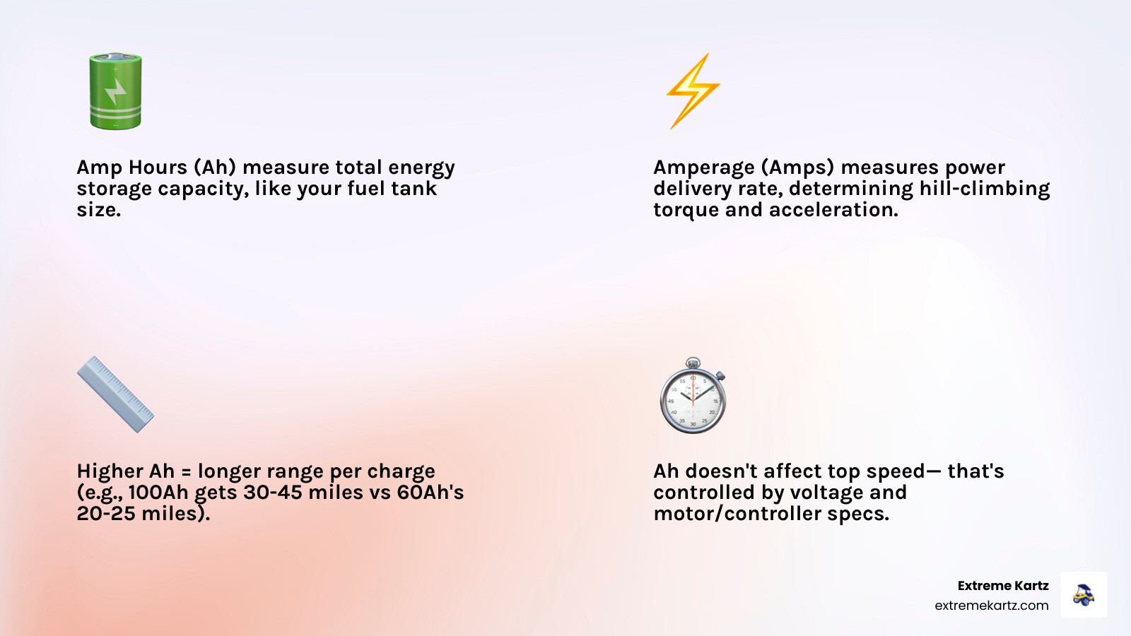 Infographic comparing golf cart battery Ah capacity vs amperage output with range estimates by Ah rating - golf cart battery Infographic comparing golf cart battery Ah capacity vs amperage output with range estimates by Ah rating - golf cart battery