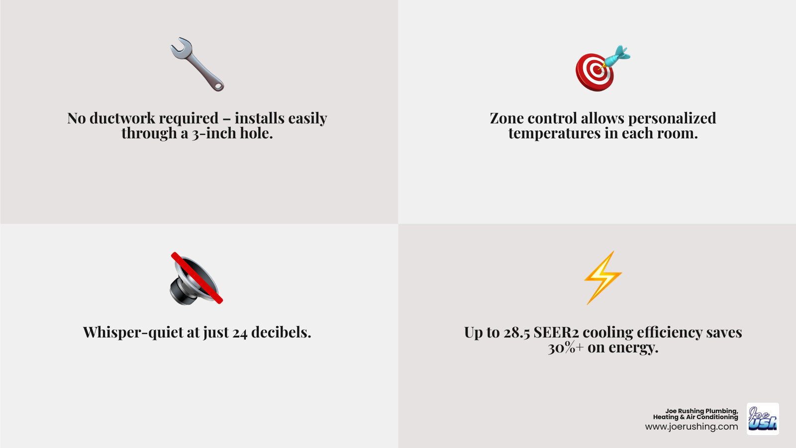 Infographic showing ductless mini split benefits: zoning, energy efficiency, quiet operation, air quality, and year-round