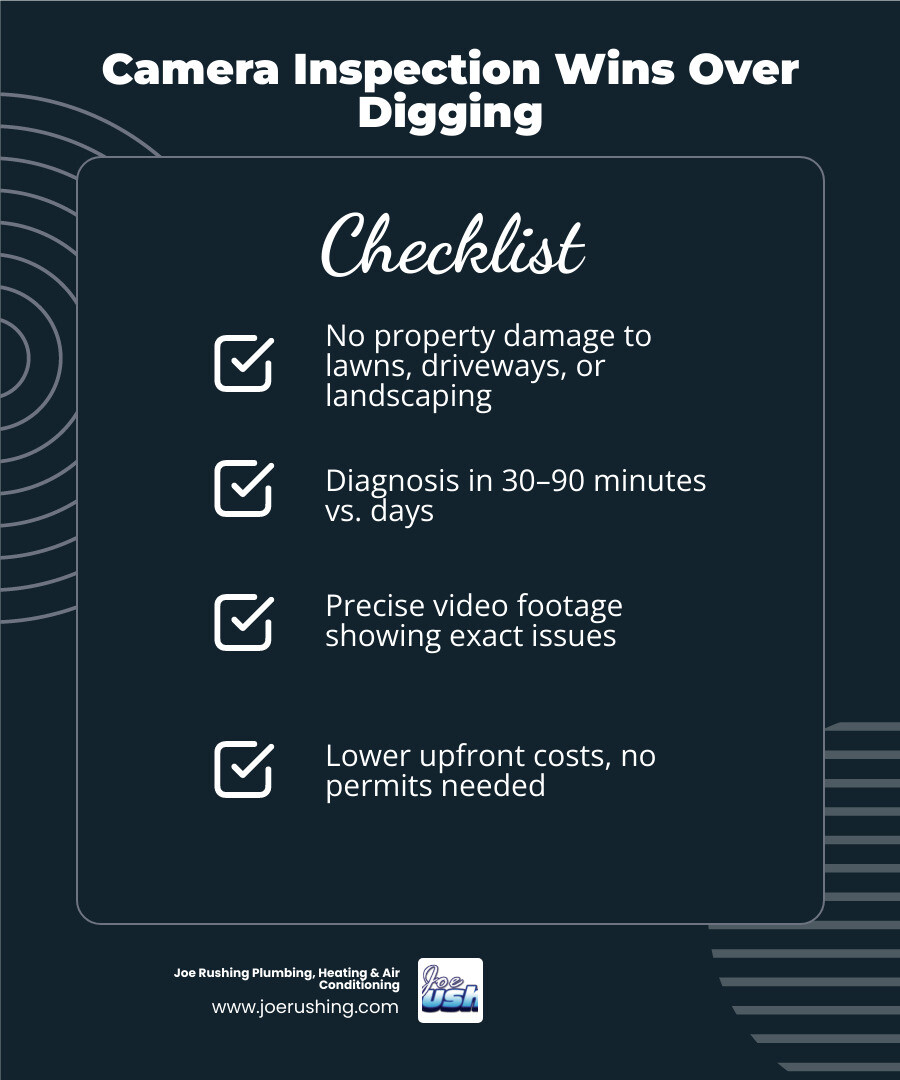infographic comparing sewer camera inspection vs exploratory digging: time, cost, accuracy, property damage, and permits
