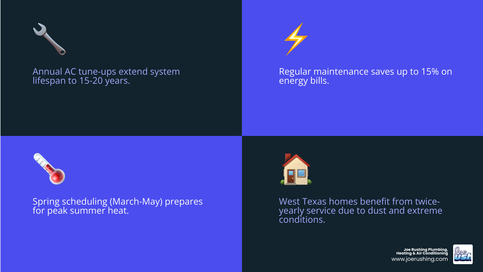 Infographic showing AC tune-up frequency recommendations by household type and energy savings benefits - how often should Infographic showing AC tune-up frequency recommendations by household type and energy savings benefits - how often should