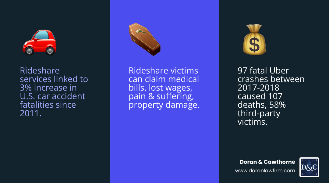 Infographic showing rideshare accident statistics, insurance phases, and compensation types in Opelousas Louisiana Infographic showing rideshare accident statistics, insurance phases, and compensation types in Opelousas Louisiana