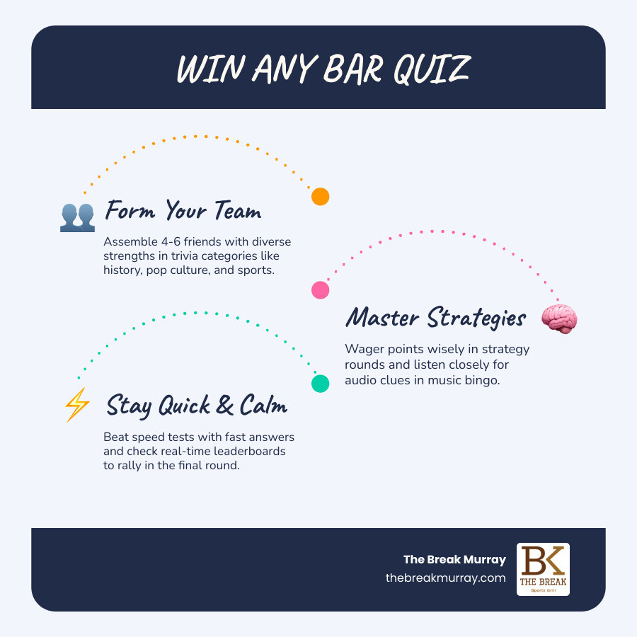 Infographic showing 5 steps to winning a bar quiz Murray UT - bar quiz murray ut infographic Infographic showing 5 steps to winning a bar quiz Murray UT - bar quiz murray ut infographic