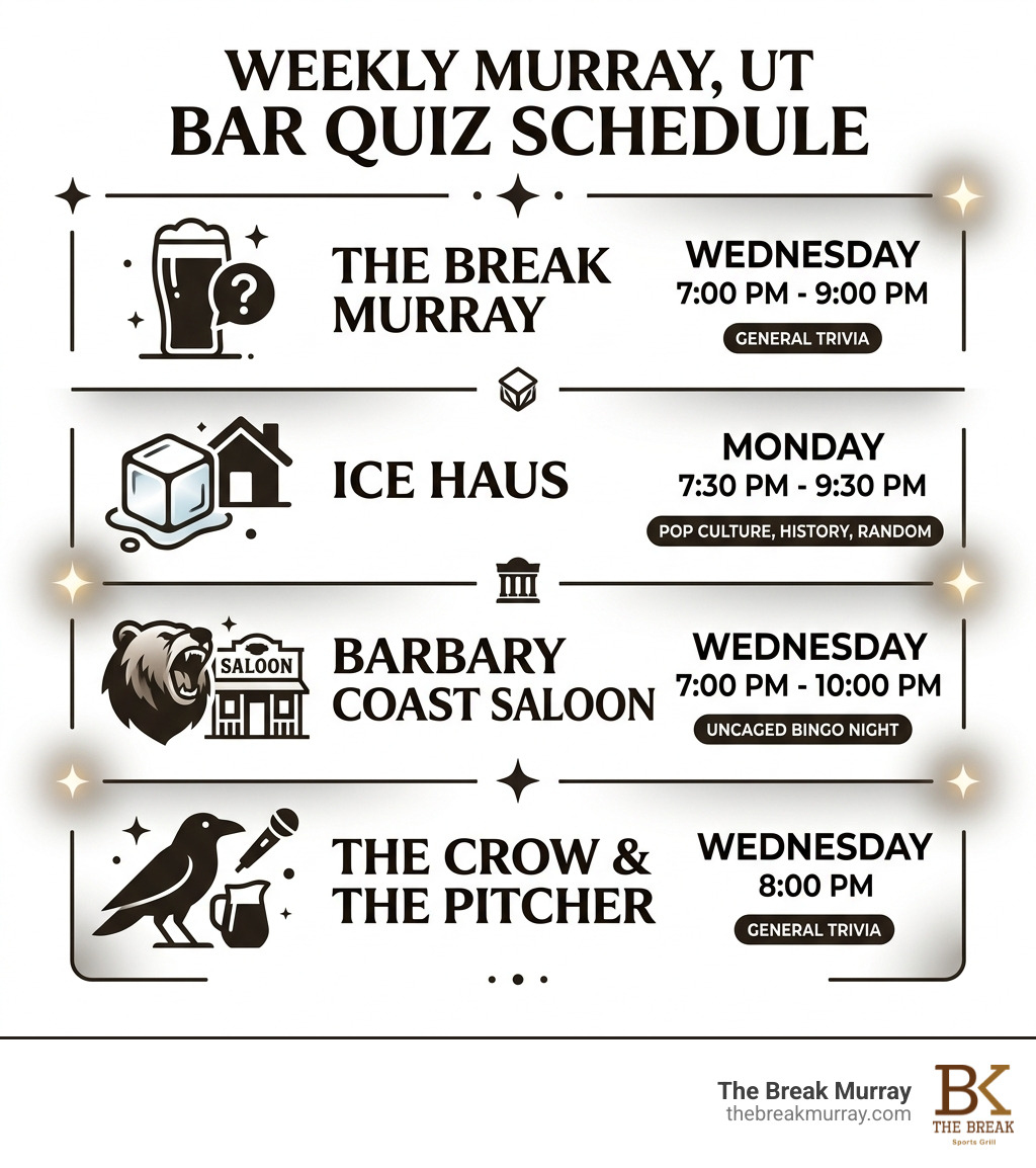 Weekly bar quiz Murray UT schedule infographic with venues days times and formats - bar quiz murray ut infographic Weekly bar quiz Murray UT schedule infographic with venues days times and formats - bar quiz murray ut infographic