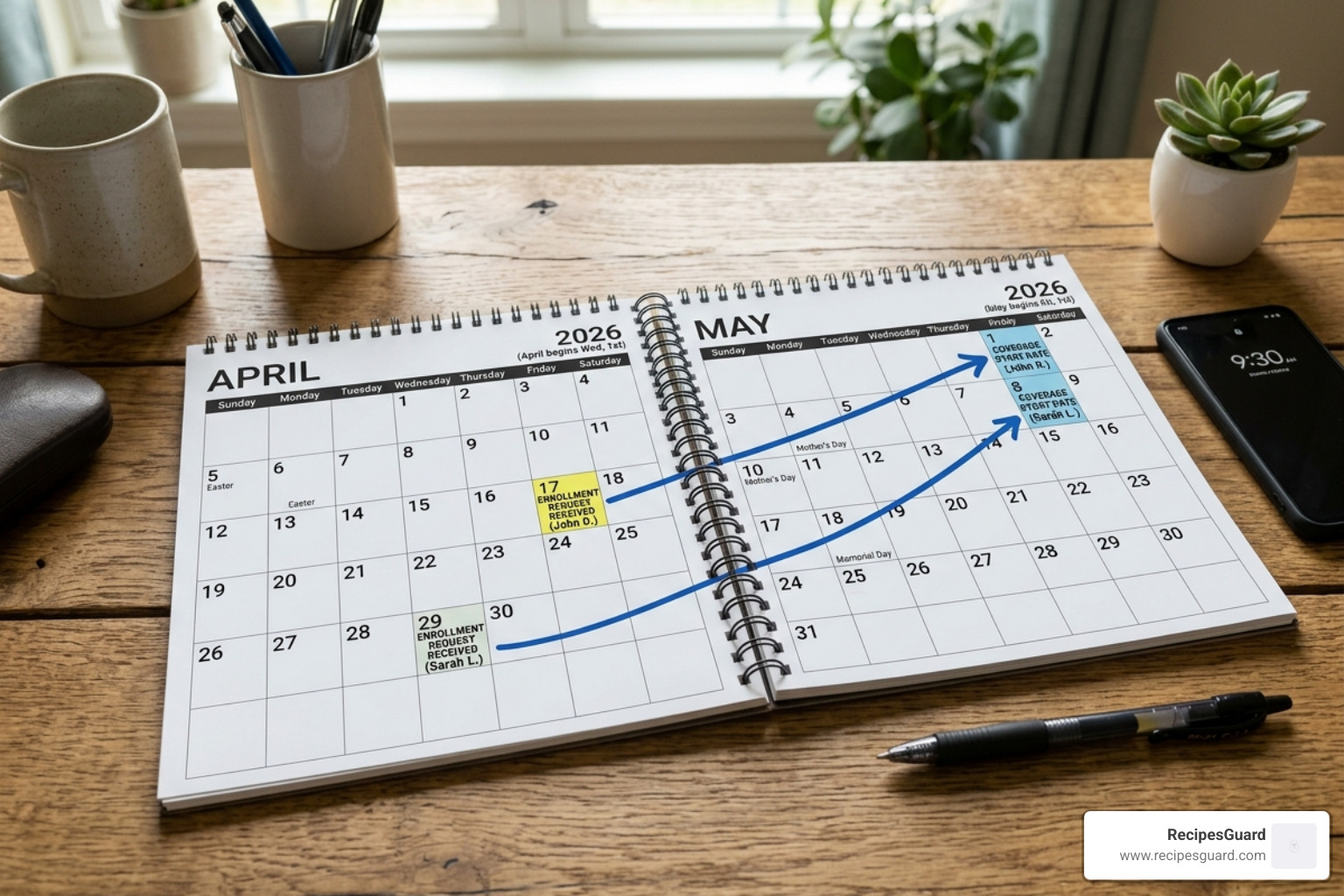 2026 Calendar showing receipt dates of enrollment requests and their corresponding coverage start dates - medicare opt in