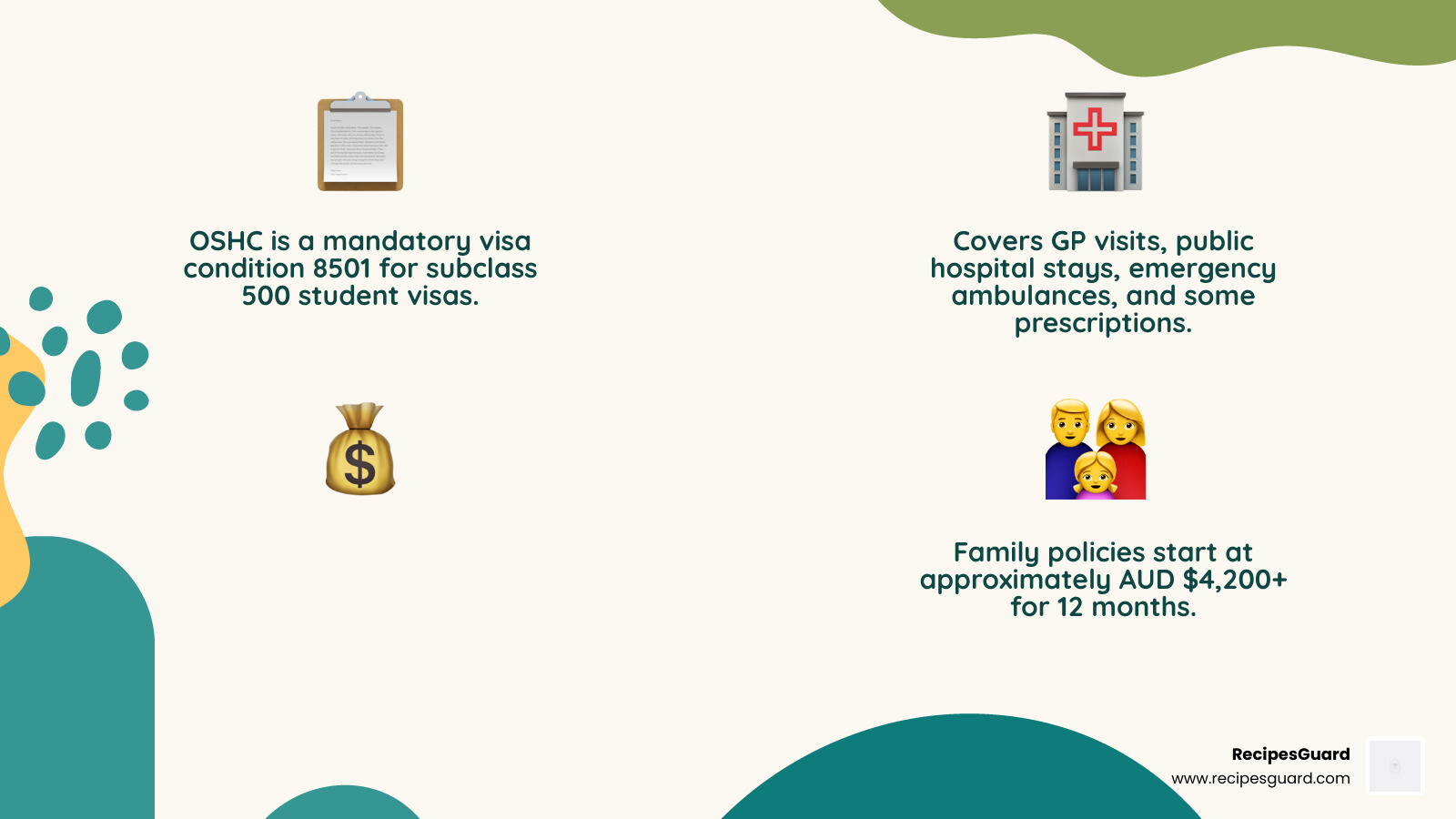 OSHC basics infographic: visa requirement, approved providers, 2026 price ranges for single and family cover - how much is
