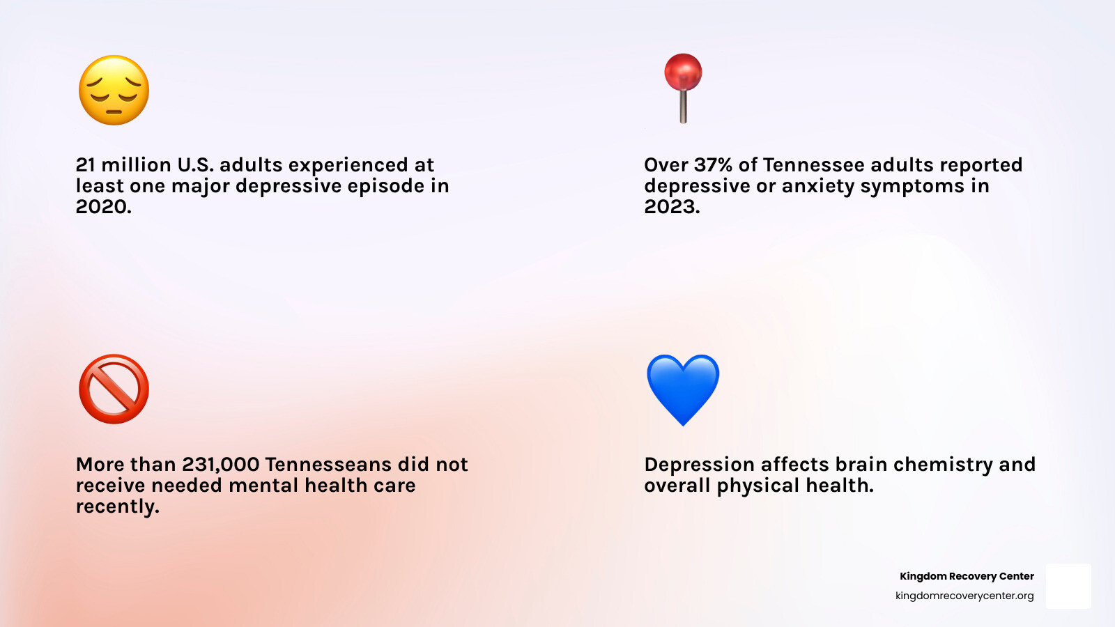 Depression statistics in Tennessee: prevalence rates, treatment gaps, and recovery options overview - depression treatment