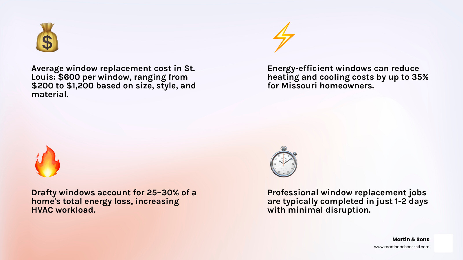 2026 window replacement ROI for Missouri homeowners infographic - st louis window company infographic 2026 window replacement ROI for Missouri homeowners infographic - st louis window company infographic