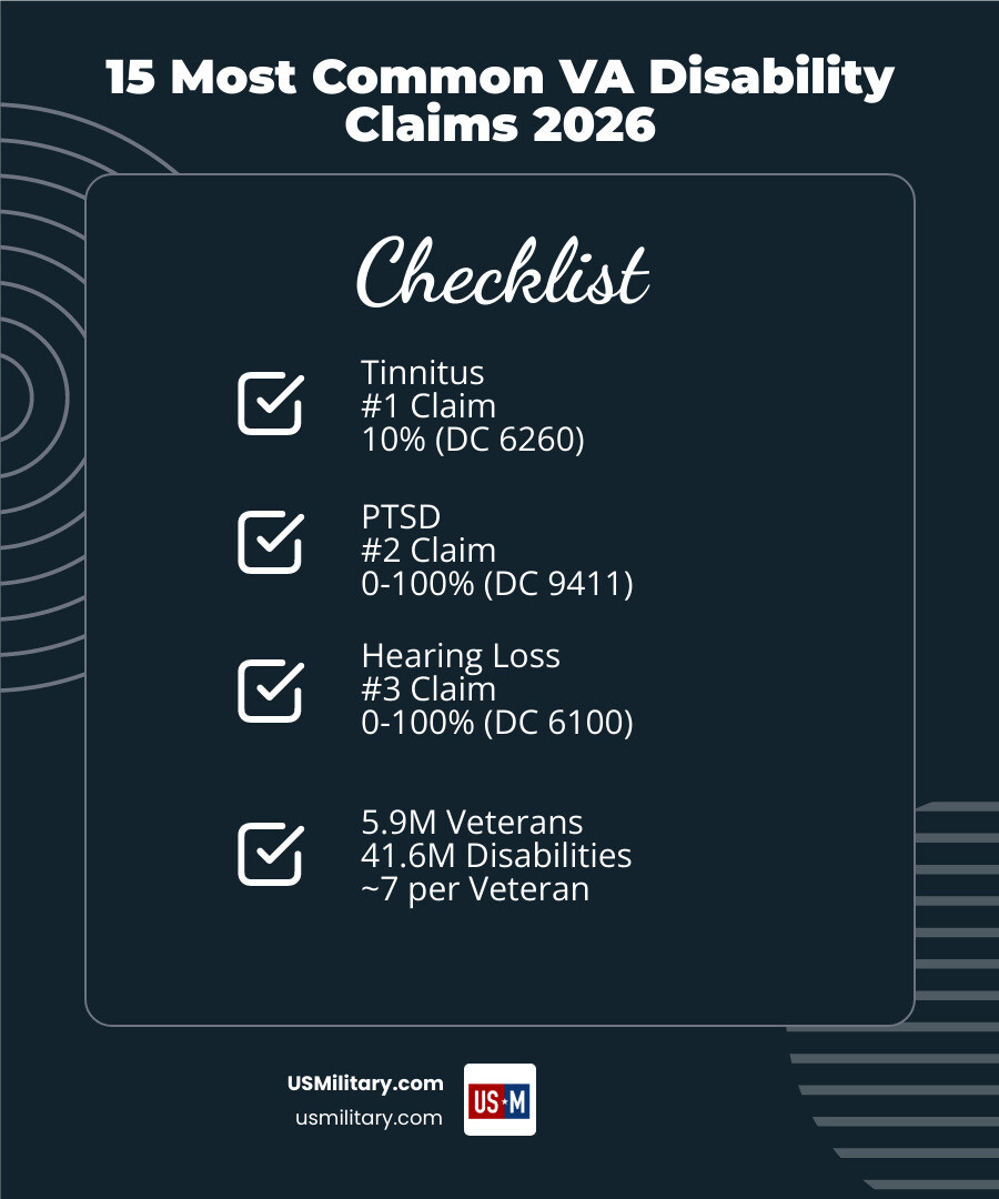 15 Most Common and Easiest VA Disability Claims
